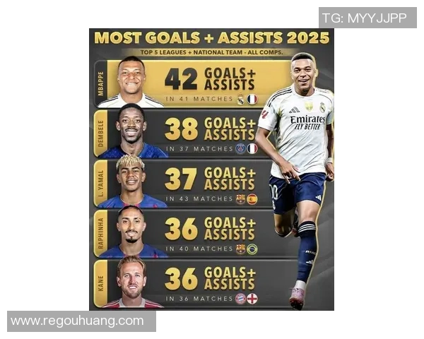 2025年最新足球妖锋球星排名前十榜单,谁才是未来之星? 2025年最新足球妖锋球星排名前十榜单,谁才是未来之星?